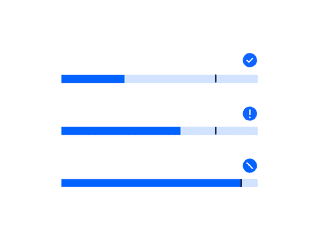 Image for the Meter chart chart